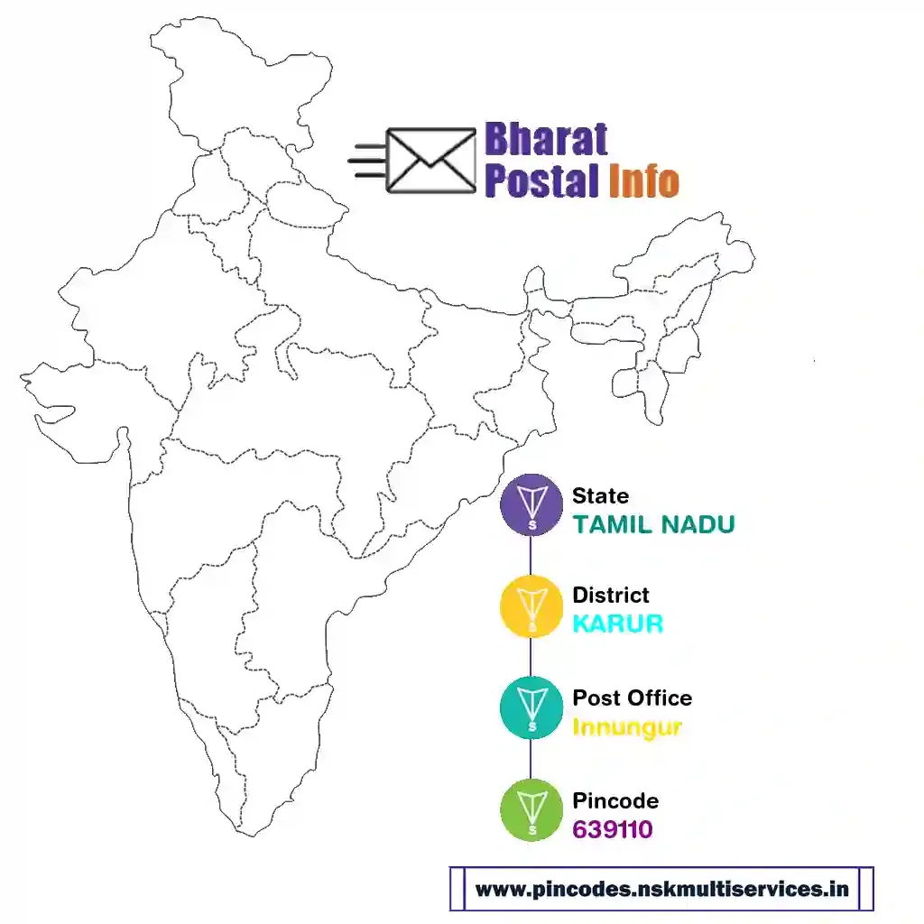 tamil nadu-karur-innungur-639110